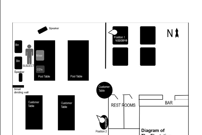 Target location diagram